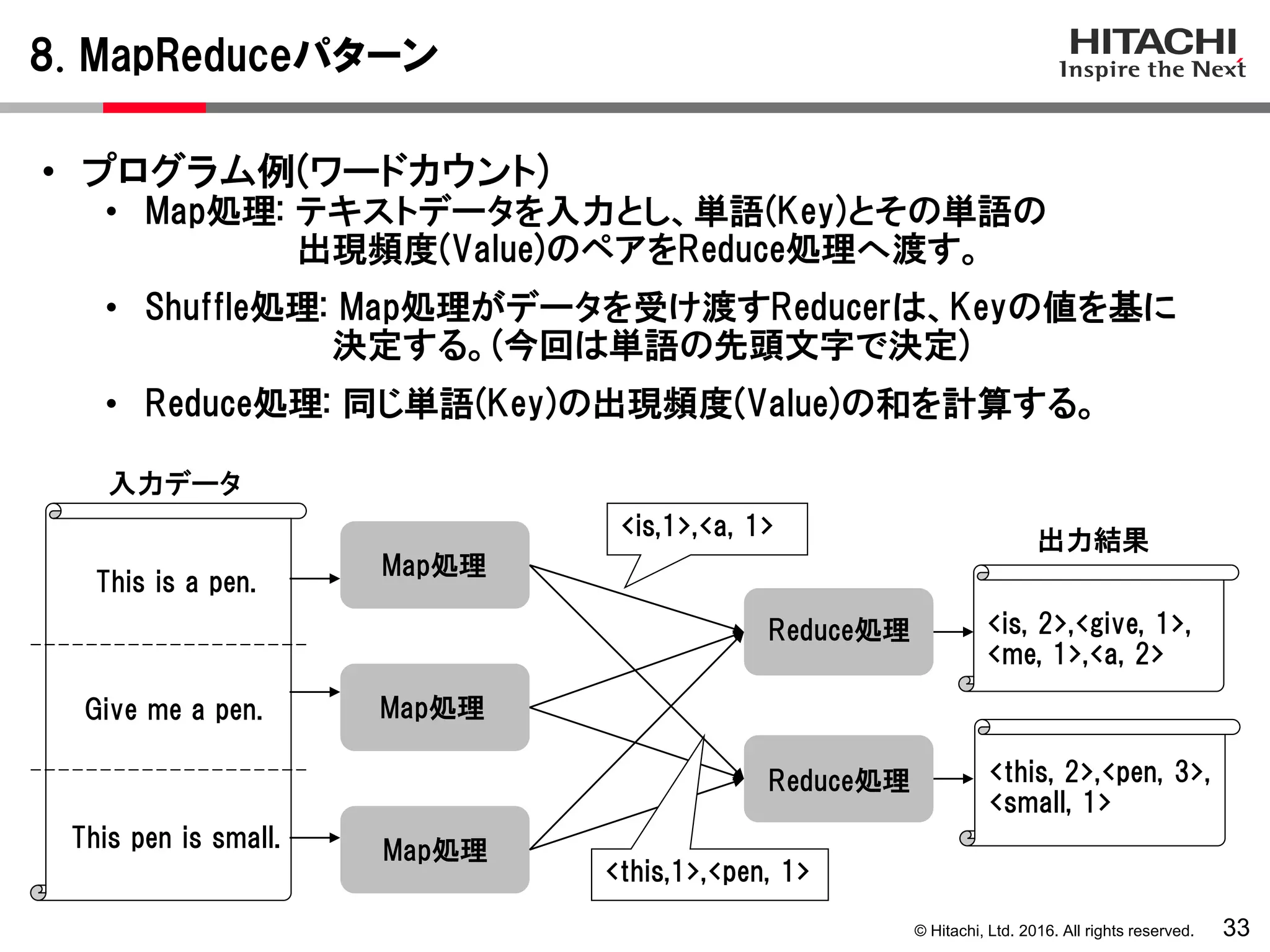 © Hitachi, Ltd. 2016. All rights reserved.
8. MapReduceパターン
33
• プログラム例(ワードカウント)
• Map処理: テキストデータを入力とし、単語(Key)とその単語の
出現頻度(Value)のペアをReduce処理へ渡す。
• Shuffle処理: Map処理がデータを受け渡すReducerは、Keyの値を基に
決定する。(今回は単語の先頭文字で決定)
• Reduce処理: 同じ単語(Key)の出現頻度(Value)の和を計算する。
入力データ
Map処理
Map処理
Map処理
Reduce処理
Reduce処理
<this,1>,<pen, 1>
This is a pen.
Give me a pen.
This pen is small.
<is, 2>,<give, 1>,
<me, 1>,<a, 2>
<this, 2>,<pen, 3>,
<small, 1>
出力結果
<is,1>,<a, 1>
 
