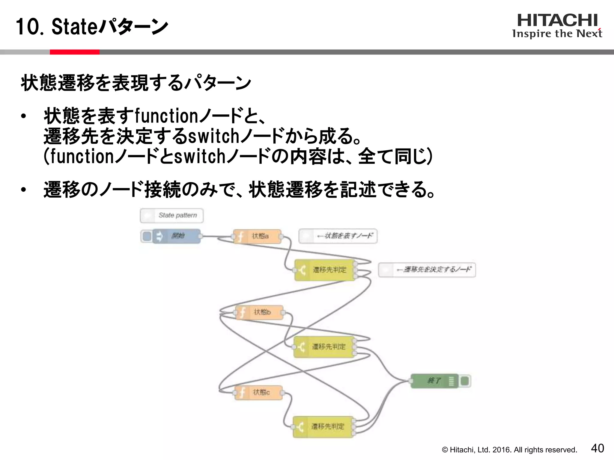 © Hitachi, Ltd. 2016. All rights reserved.
10. Stateパターン
40
状態遷移を表現するパターン
• 状態を表すfunctionノードと、
遷移先を決定するswitchノードから成る。
(functionノードとswitchノードの内容は、全て同じ)
• 遷移のノード接続のみで、状態遷移を記述できる。
 
