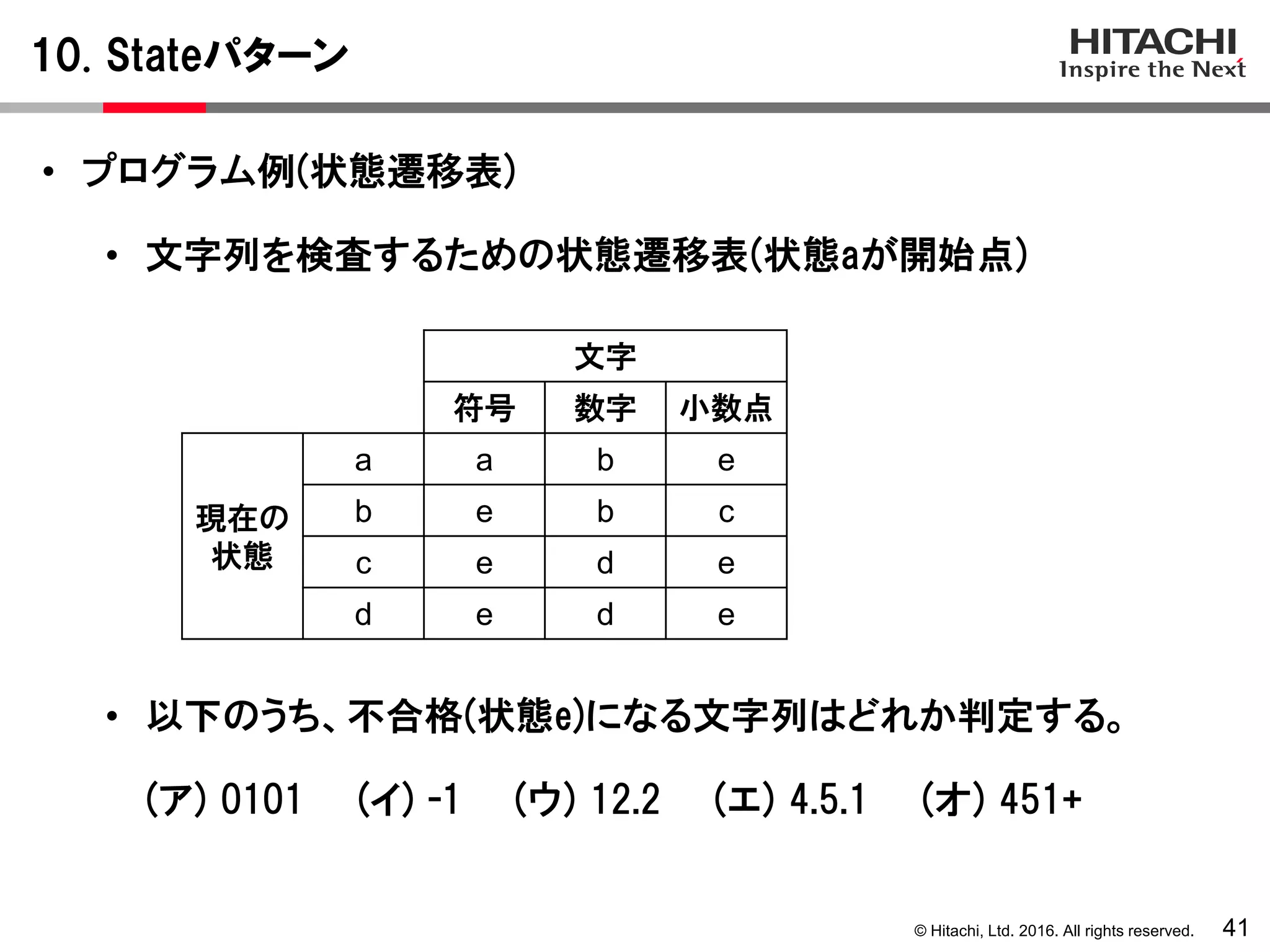 © Hitachi, Ltd. 2016. All rights reserved.
10. Stateパターン
41
• プログラム例(状態遷移表)
• 文字列を検査するための状態遷移表(状態aが開始点)
• 以下のうち、不合格(状態e)になる文字列はどれか判定する。
(ア) 0101 (イ) -1 (ウ) 12.2 (エ) 4.5.1 (オ) 451+
文字
符号 数字 小数点
現在の
状態
a a b e
b e b c
c e d e
d e d e
 