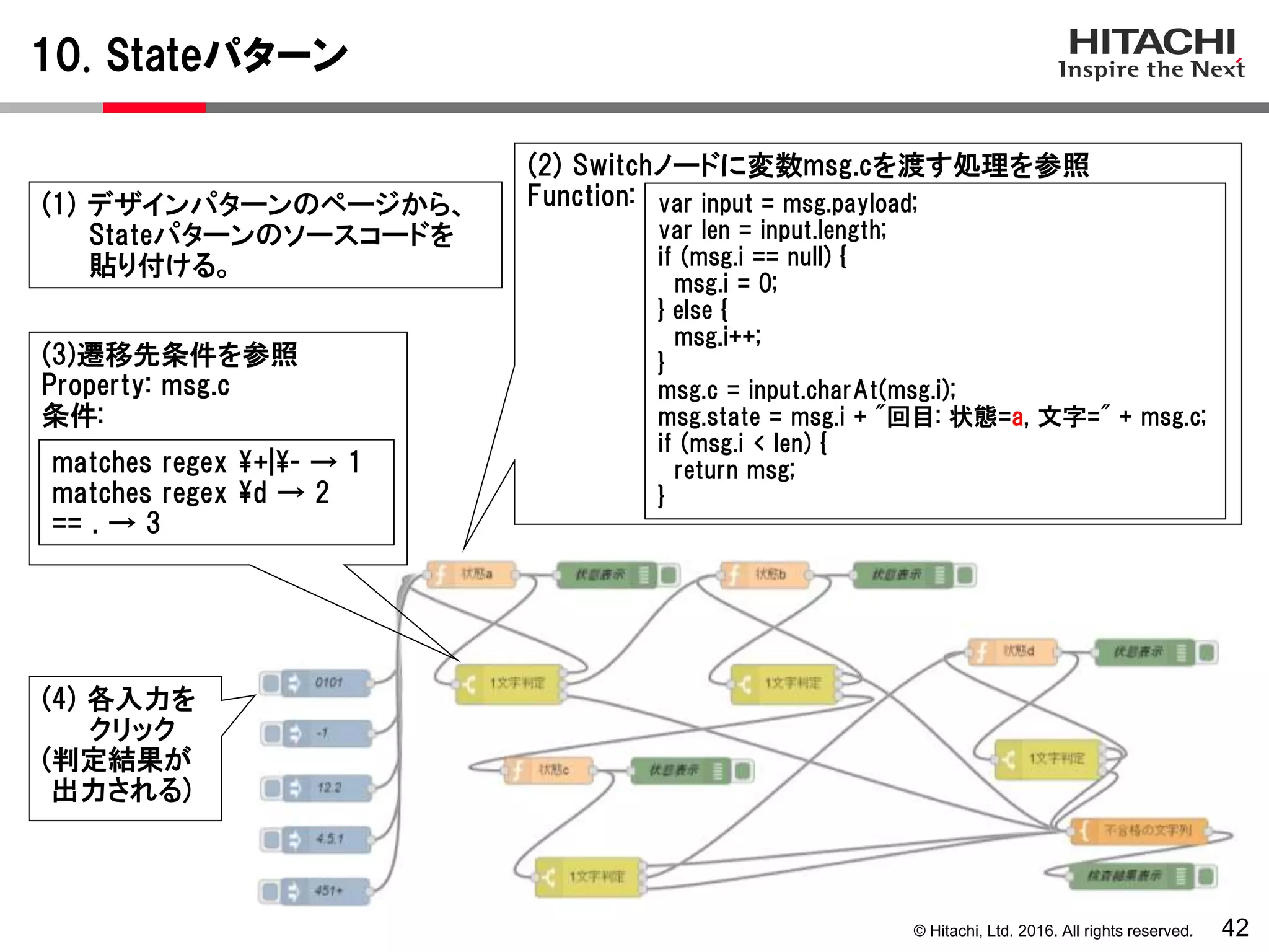 © Hitachi, Ltd. 2016. All rights reserved.
10. Stateパターン
42
(2) Switchノードに変数msg.cを渡す処理を参照
Function: var input = msg.payload;
var len = input.length;
if (msg.i == null) {
msg.i = 0;
} else {
msg.i++;
}
msg.c = input.charAt(msg.i);
msg.state = msg.i + "回目: 状態=a, 文字=" + msg.c;
if (msg.i < len) {
return msg;
}
(1) デザインパターンのページから、
Stateパターンのソースコードを
貼り付ける。
(3)遷移先条件を参照
Property: msg.c
条件:
matches regex +|- → 1
matches regex d → 2
== . → 3
(4) 各入力を
クリック
(判定結果が
出力される)
 