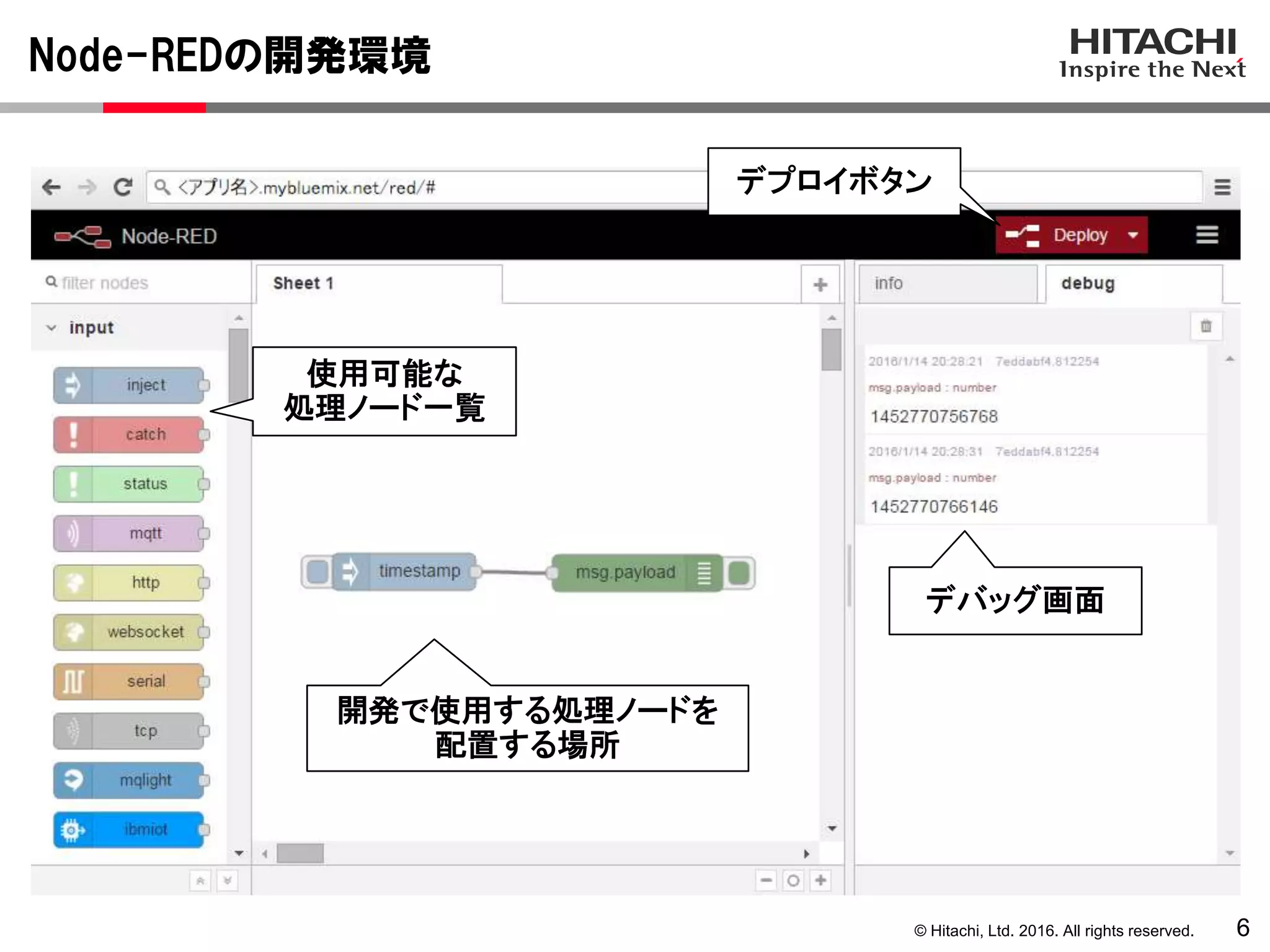 © Hitachi, Ltd. 2016. All rights reserved.
Node-REDの開発環境
6
デバッグ画面
デプロイボタン
使用可能な
処理ノード一覧
開発で使用する処理ノードを
配置する場所
 