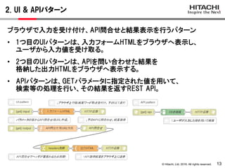 © Hitachi, Ltd. 2016. All rights reserved.
2. UI & APIパターン
13
ブラウザで入力を受け付け、API問合せと結果表示を行うパターン
• 1つ目のUIパターンは、入力フォームHTMLをブラウザへ表示し、
ユーザから入力値を受け取る。
• 2つ目のUIパターンは、APIを問い合わせた結果を
格納した出力HTMLをブラウザへ表示する。
• APIパターンは、GETパラメータに指定された値を用いて、
検索等の処理を行い、その結果を返すREST API。
 