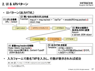 © Hitachi, Ltd. 2016. All rights reserved.
2. UI & APIパターン
17
• UIパターン(出力HTML)
(1) URLを登録
URL: /output
(2) 問い合わせ用のURLを作成
Function:
(4) 変数msg.headersを削除
Rules: Delete msg.headers
(http request実行後は、Content-Typeが
JSONであるため)
(5) 出力HTMLを記述
Template:
• 入力フォームで表名TMPを入力し、行数が表示されれば成功
<HTML><BODY>
テーブルの行数は{{payload.1}}です。
</BODY></HTML>
msg.url = msg.req.host + "/api?q=" + encodeURI(msg.payload.q);
return msg;
(3) 問合せ結果の
形式をJSONに変更
Return:
a parsed JSON object
 
