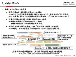 © Hitachi, Ltd. 2016. All rights reserved.
4. whileパターン
23
• 参考: whileパターンの応用
• 配列の長さ分、繰り返し処理をしたい場合
→ switchノードは変数を条件に指定できないため、条件文をi!=0とし定数化。
→ この変更に伴い、iの初期値を配列の長さとし、デクリメントでループさせる。
• 従来の処理を繰り返し処理に対応させたい場合
→ 配列のi番目のデータをpayloadに格納し、
後続の処理として従来処理を挿入する。
• 繰り返し処理で得た結果を、ループ後の処理で利用したい場合
→ 一時的にデータを退避するSequenceパターン(後述)を用いる。
条件文をi!=0にする
Sequenceパターンを
用いて処理結果を
別変数へ退避
Sequenceパターンを用いて退避した値を呼び出す
qiita.com/zuhito/items/ed5f505edaac2baeadd9
文字列内の各単語用いてREST APIを問い合わせる処理
http://
変数iをデクリメント
変数iの初期値を
配列の長さにする
配列のi番目のデータをpayloadに格納
 
