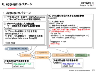 © Hitachi, Ltd. 2016. All rights reserved.
6. Aggregatorパターン
29
• Aggregatorパターン
(4) グローバル変数に入力数定義、
データ格納先を用意する処理を参照
Function:
// グローバル変数に入力数を定義
context.global.n = 2;
// グローバル変数のデータ格納先を用意
context.global.data = new Array(2);
return msg;
(5) 2つの値の和を計算する処理を参照
Function:
//入力数を1減らす
context.global.n--;
// 値をデータ格納先に一時保存
context.global.data[context.global.n] = msg.payload;
// 定義した入力数に達した場合に、和を求めreturn
if (context.global.n === 0) {
var sum = 0;
for (var i = 0; i < context.global.data.length; i++) {
sum += context.global.data[i];
}
msg.payload = sum;
return msg;
}
(1) デザインパターンのページからAggregator
パターンのソースコードを貼り付ける。
(2)値451を返す処理を参照
Function: msg.payload = 451;
return msg;
(3)値326を返す処理を参照
Function: msg.payload = 326;
return msg;
 