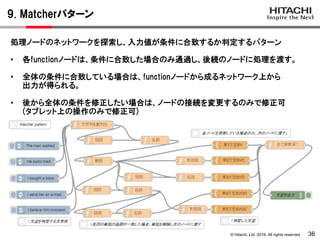 © Hitachi, Ltd. 2016. All rights reserved.
9. Matcherパターン
36
処理ノードのネットワークを探索し、入力値が条件に合致するか判定するパターン
• 各functionノードは、条件に合致した場合のみ通過し、後続のノードに処理を渡す。
• 全体の条件に合致している場合は、functionノードから成るネットワーク上から
出力が得られる。
• 後から全体の条件を修正したい場合は、ノードの接続を変更するのみで修正可
(タブレット上の操作のみで修正可)
 