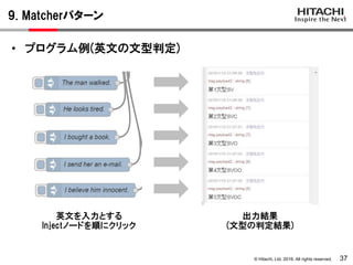 © Hitachi, Ltd. 2016. All rights reserved.
9. Matcherパターン
37
• プログラム例(英文の文型判定)
英文を入力とする
Injectノードを順にクリック
出力結果
(文型の判定結果)
 