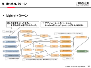 © Hitachi, Ltd. 2016. All rights reserved.
9. Matcherパターン
38
• Matcherパターン
(1) デザインパターンのページから、
Matcherパターンのソースコードを貼り付ける。
(2) 各英文をクリックすると、
文型の判定結果が出力される。
 
