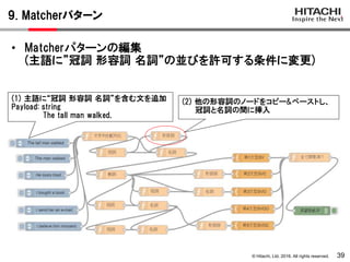 © Hitachi, Ltd. 2016. All rights reserved.
9. Matcherパターン
39
• Matcherパターンの編集
(主語に”冠詞 形容詞 名詞”の並びを許可する条件に変更)
(1) 主語に“冠詞 形容詞 名詞”を含む文を追加
Payload: string
The tall man walked.
(2) 他の形容詞のノードをコピー&ペーストし、
冠詞と名詞の間に挿入
 