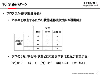 © Hitachi, Ltd. 2016. All rights reserved.
10. Stateパターン
41
• プログラム例(状態遷移表)
• 文字列を検査するための状態遷移表(状態aが開始点)
• 以下のうち、不合格(状態e)になる文字列はどれか判定する。
(ア) 0101 (イ) -1 (ウ) 12.2 (エ) 4.5.1 (オ) 451+
文字
符号 数字 小数点
現在の
状態
a a b e
b e b c
c e d e
d e d e
 