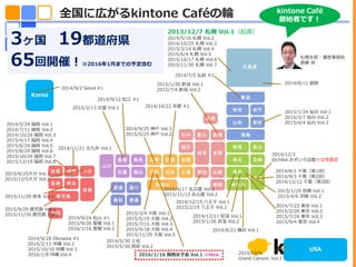 全国に広がるkintone Caféの輪
2013/12/7 札幌 Vol.1（起源）
2014/5/16 札幌 Vol.2
2014/10/25 札幌 Vol.3
2015/3/14 札幌 Vol.4
2015/6/4 札幌 Vol.5
2015/10/17 札幌 Vol.6
2015/11/30 札幌 Vol.7
2014/5/29 福岡 Vol.1
2014/7/11 福岡 Vol.2
2014/10/24 福岡 Vol.3
2015/4/17 福岡 Vol.4
2015/6/24 福岡 Vol.5
2015/8/29 福岡 Vol.6
2015/10/24 福岡 Vol.7
2015/12/19 福岡 Vol.8
2014/5/30 土佐
2015/5/30 高知 Vol.2
2014/7/5 弘前 #1
2015/1/29 京橋 Vol.1
2015/4/6 京橋 Vol.2
2014/8/1 千葉（第1回）
2014/9/3 千葉（第2回）
2014/12/12 千葉（第3回）
2014/8/21 横浜 Vol.1
2014/8/11 釧路
2014/9/12 松江 #1
2014/9/2 Seoul #1
2014/9/24 松山 #1
2015/9/26 愛媛 Vol.1
2016/1/16 愛媛 Vol.2
2014/9/25 神戸 Vol.1
2015/5/25 神戸 Vol.2
2014/9/28 Okinawa #1
2015/2/11 沖縄 Vol.2
2015/10/10 沖縄 Vol.3
2016/1/8 沖縄 Vol.4
2014/10/22 京都 #1
Korea
3ヶ国 19都道府県
65回開催！※2016年1月までの予定含む
2014/11/21 北九州 Vol.1
2014/12/3
@chiba みずいろ会館※女性限定
2015/1/30 新潟 Vol.1
2015/7/4 新潟 Vol.2
2014/12/15 八王子 Vol.1
2015/2/19 八王子 Vol.2
16
kintone Café
創始者です！
2015/1/24 仙台 Vol.1
2015/3/7 仙台 Vol.2
2015/4/4 仙台 Vol.3
2014/12/11 荻窪 Vol.1
2015/1/26 荻窪 Vol.2
2014/7/23 東京 Vol.1
2015/2/20 東京 Vol.2
2015/7/24 東京 Vol.3
2015/9/4 東京 Vol.4
2015/2/13 出雲 Vol.1
2015/3/4 大阪 Vol.1
2015/5/19 大阪 Vol.2
2015/7/15 大阪 Vol.3
2015/9/18 大阪 Vol.4
2015/11/20 大阪 Vol.5
2015/6/17 名古屋 Vol.1
2015/11/13 名古屋 Vol.2
2015/6/25大分 Vol.1
2015/12/5大分 Vol.2
2015/9/29 鹿児島 Vol.1
2015/11/26 鹿児島 Vol.2
札幌支部・運営事務局
斎藤 栄
USA
2015/10/6
Grand Canyon Vol.1
2015/11/28 熊本 Vol.1
2016/1/16 関西女子会 Vol.1 ※New
 