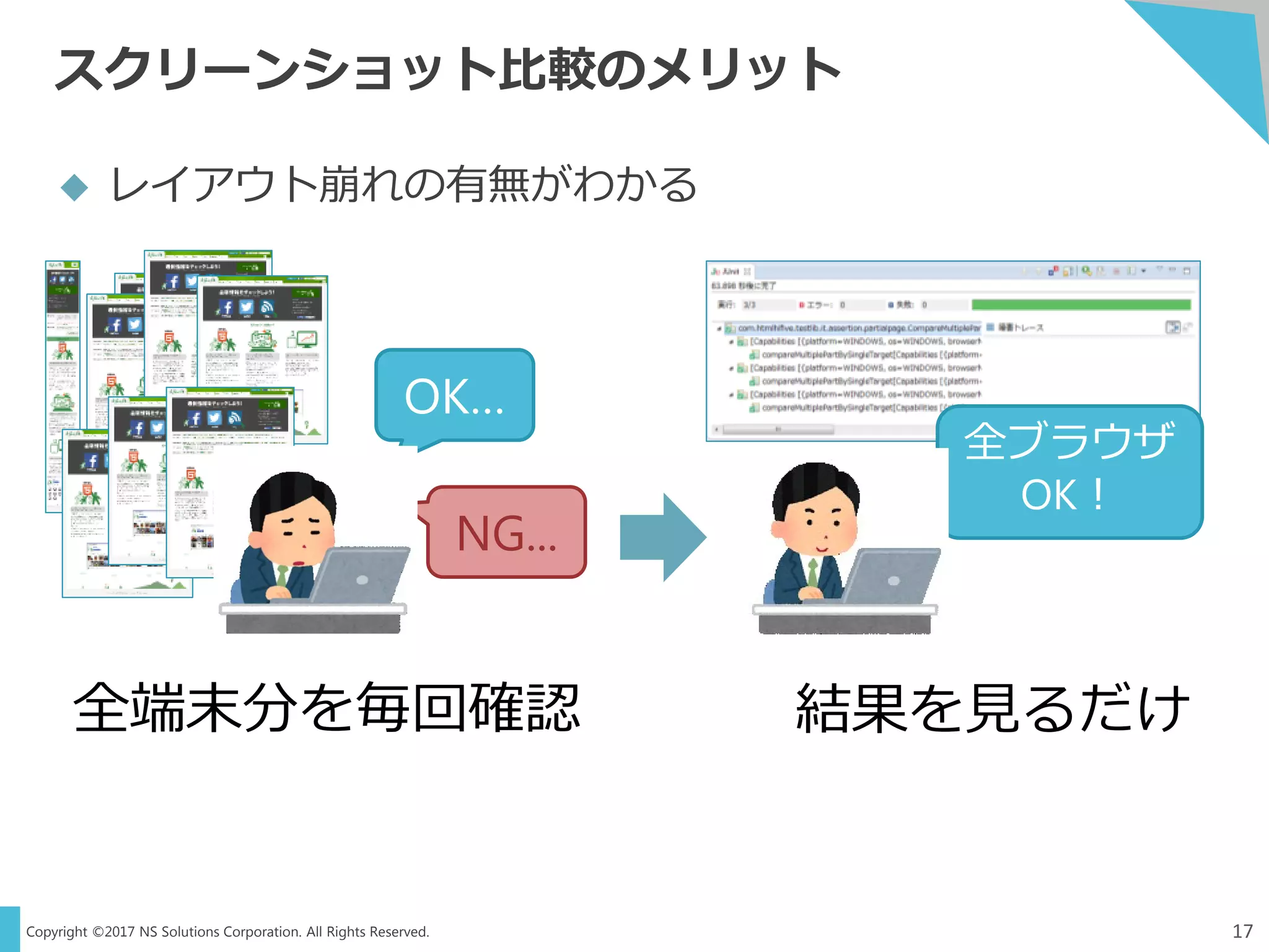 Copyright ©2017 NS Solutions Corporation. All Rights Reserved.
スクリーンショット比較のメリット
 レイアウト崩れの有無がわかる
OK…
NG...
全端末分を毎回確認
全ブラウザ
OK！
結果を見るだけ
17
 