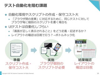 Copyright ©2017 NS Solutions Corporation. All Rights Reserved.
テスト自動化を阻む課題
10
 自動化環境やスクリプトの作成・保守コスト大
 「ブラウザ間の差異」に対応するために、同じテストに対して
ブラウザ毎に個別のスクリプトを書く場合も
 UIテストは自動化しづらい
 「画面が正しく表示されること」をどう定義・記述するか？
 レイアウトの確認は目視で行う？→ボトルネック化
スクリプト作成・
保守コスト大
ブラウザ個別の
スクリプトが必要
レイアウトの
確認は目視
driver.get(baseUrl +
"/myVideoRental/FrontController");
driver.findElement(By.name("shop_id
")).clear();
driver.findElement(By.name("shop_id
")).sendKeys("01");
driver.findElement(By.id("DisplayMen
uLogic")).click();
assertEquals("貸出・返却メ
ニュー画面", driver.getTitle());
実施 結果確認準備
driver.get(bas
eUrl +
"/myVideoRen
tal/FrontContr
driver.get(bas
eUrl +
"/myVideoRen
tal/FrontContr
 