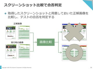 Copyright ©2017 NS Solutions Corporation. All Rights Reserved.
スクリーンショット比較で合否判定
14
 取得したスクリーンショットと用意しておいた正解画像を
比較し、テストの合否を判定する
実行時の画像
正解画像
画像比較
 