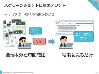 Copyright ©2017 NS Solutions Corporation. All Rights Reserved.
スクリーンショット比較のメリット
 レイアウト崩れの有無がわかる
OK…
NG...
全端末分を毎回確認
全ブラウザ
OK！
結果を見るだけ
17
 