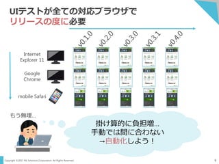 Copyright ©2017 NS Solutions Corporation. All Rights Reserved. 9
Internet
Explorer 11
mobile Safari
Google
Chrome
掛け算的に負担増…
手動では間に合わない
→自動化しよう！
UIテストが全ての対応ブラウザで
リリースの度に必要
もう無理…
 