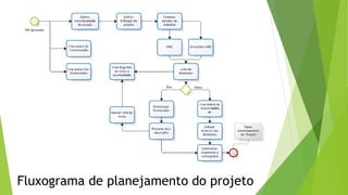 Fluxograma de planejamento do projeto
 