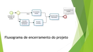 Fluxograma de encerramento do projeto
 
