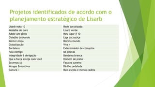 Projetos identificados de acordo com o
planejamento estratégico de Lisarb
Lisarb nota 10
Medalha de ouro
Adote um gênio
Cidadão do Mundo
Mente Limpa
Globalização
Bordeless
Fala comigo
Integridade é obrigação
Que a força esteja com você
Externas já
Monges Executivos
Cultura +
Rede socializada
Lisard verde
Meu lugar é 10
Liga da justiça
Recicla mundo
Viva +
Exterminador de corruptos
Os piratas
Bandeira branca
Homem de preto
Faca na caveira
Dá-lhe pedalada
Mais escola e menos cadeia
 