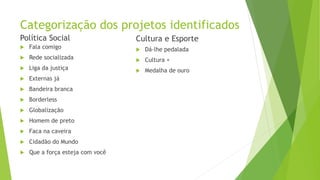 Categorização dos projetos identificados
Política Social
 Fala comigo
 Rede socializada
 Liga da justiça
 Externas já
 Bandeira branca
 Borderless
 Globalização
 Homem de preto
 Faca na caveira
 Cidadão do Mundo
 Que a força esteja com você
Cultura e Esporte
 Dá-lhe pedalada
 Cultura +
 Medalha de ouro
 