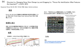 Keywords: Person Re-ID, HSV, YCrCb, RGB, Gabor, Schmid, attribute	
新規性・差分	
結果	
概要	
Person Re-IDにおける複数の外観特徴の有効性を調査してい
る．RGB・HSV・YCrCb・Gabol Filter・Schmid Filterに対して実
験している．	
從來，多くの外観特徴が提案されてきたが，どの特徴が有効
か調査されていなかった．そのため本論文では，複数の特徴
を適用して有効性を調査している．	
Chunxiao Liu, Shaogang Gong, Chen Change Loy and Xinggang Lin, “Person Re-identification: What Features
Are Important?”, in ICCV, 2012.	
【8】	
Links	
論文：
http://citeseerx.ist.psu.edu/viewdoc/download?
doi=10.1.1.415.589&rep=rep1&type=pdf	
	
	
全体的に，HSVとYCbCrが良い性能だった．	
さらに，下記のAttribute情報を追加した上でも調査しており，
Attributeを加える事で，高性能となることも示している．	
 