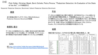 Keywords: Pedestrian Detection, Benchmark, Caltech Pedestrian Detection Benchmark	
新規性・差分	
結果	
概要	
歩行者検出用のベンチマークとして知られるCaltech
Pedestrian Detection Benchmarkの提案．	
手法	
データセットの撮影方法に関する項目や，歩行者のオクルージョン度合いな
ど歩行者の統計情報を評価した．学習画像はpositive 67k, negative 61k, テ
スト画像はpositive 65k, negative 56kのデータが収集されており，歩行者検出
データセットの中でも最大である．さらには，映像やオクルージョンラベルも含
まれている．比較にはHaar-like特徴をはじめShapelet, HOG, ChnFtrs,
PoseInv, PLS, HOGLBPなどの特徴量が比較されている．	
データセットの説明はもちろん，映像に含まれる歩行者の特性
や手法の違いについても言及．データの収集，アノテーション，
歩行者検出手法の比較まで詳細に行っていることが新規性．	
精度の面では[Walk+, CVPR2010]が最も高い精度を実現した．(表)	
Piotr Dollar, Christian Wojek, Bernt Schiele, Pietro Perona, “Pedestrian Detection: An Evaluation of the State
of the Art”, in PAMI2012.	
【10】	
Links	
論文 http://vision.ucsd.edu/~pdollar/files/papers/DollarPAMI12peds.pdf	
プロジェクト http://www.vision.caltech.edu/Image_Datasets/CaltechPedestrians/	
	
 