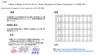 Keywords:Action Recognition, Dense Trajecotories, HOG, HOF, MBH	
新規性・差分	
手法	
結果	概要	
行動認識のための特徴抽出手法の提案．密な軌跡上から複
数の局所特徴量を求めることによって，詳細な特徴抽出を可
能にしている．	
従来の動作特徴と異なり，時間的にも空間的にもより密に特
徴を抽出している．	
1.画像ピラミッドの生成&5[pixel]間隔で特徴点抽出．この 	
と特徴点は誤対応を防ぐため閾値判定している．	
2.Farneback アルゴリズムによって15[frame]特徴点追跡	
3.軌跡上からHOG，HOF，MBH特徴量を算出	
H Wang, A Kläser, C Schmid, CL Liu, “Action Recognition by Dense Trajectories”, in CVPR, 2011.	
【14】	
Links	
論文：https://hal.inria.fr/inria-00583818/document	
Project：http://lear.inrialpes.fr/people/wang/dense_trajectories	
	
 