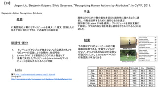 Keywords: Action Recognition, Attribute, 	
新規性・差分	
手法	
結果	
概要	
行動認識の分野にもアトリビュートを導入した論文．認識した行
動タグの付加だけでなく，その属性も判断可能．	
1.   トレーニングサンプルが集まらないような状況でもアト
リビュートの認識により効果的に分類可能	
2.  Latent SVMにより潜在的なクラス内分散をケア	
3.  手動で決定したアトリビュートとdata-drivenなアトリ
ビュートを組み合わせることが可能	
属性はクラス内分散の変化を捉えた識別性に優れるように選
択し，行動を説明するために適切なものを選ぶ．	
識別器にはLatent SVMを適用し，アトリビュートを潜在変数に
て表現し，クラス内の分散を考慮し適切なクラスにすることに成
功した．	
下の表はアトリビュートベースの行動
認識の結果である．学習サンプルが
少ない，かつより高度な記述が必要な
行動クラスに対してattributeベースの
行動認識は有効である．	
Jingen Liu, Benjamin Kuipers, Silvio Savarese, “Recognizing Human Actions by Attributes”, in CVPR, 2011.	
【23】	
Links	
論文 http://cvgl.stanford.edu/papers/cvpr11_liu_a.pdf	
データセット
http://www.ecse.rpi.edu/homepages/cvrl/database/AttributeDataset.htm	
 