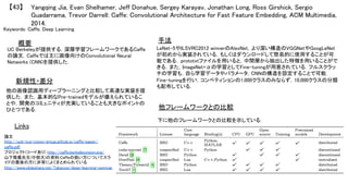 Yangqing Jia, Evan Shelhamer, Jeff Donahue, Sergey Karayav, Jonathan Long, Ross Girshick, Sergio
Guadarrama, Trevor Darrell: Caffe: Convolutional Architecture for Fast Feature Embedding, ACM Multimedia,
2014.	
【43】	
Keywords: Caffe, Deep Learning	
新規性・差分	
手法	
他フレームワークとの比較	
概要	
UC Berkeleyが提供する，深層学習フレームワークであるCaffe
の論文．Caffeでは主に画像向けのConvolutional Neural
Networks (CNN)を提供した．	
他の画像認識用ディープラーニングと比較して高速な実装を提
供した．また，基本的なPre-trainedモデルが備えられているこ
とや，開発のコミュニティが充実していることも大きなポイントの
ひとつである．	
LeNet-5やILSVRC2012 winnerのAlexNet，より深い構造のVGGNetやGoogLeNet
が初めから実装されている，もしくはダウンロードして簡易的に使用することが可
能である．.prototxtファイルを用いると，中間層から抽出した特徴を用いることがで
きる．また，ImageNet+αの学習としてFine-tuningが用意されている．フルスクラッ
チの学習も，自ら学習データやパラメータ，CNNの構造を設定することで可能．
Fine-tuningを行い，コンペティションの1,000クラスのみならず，10,000クラスの分類
も配布している．	
下に他のフレームワークとの比較を示している．	
Links	
論文
http://ucb-icsi-vision-group.github.io/caffe-paper/
caffe.pdf	
プロジェクト(コードあり) http://caffe.berkeleyvision.org/ 	
山下隆義先生(中部大)の資料:Caffeの扱い方についてスラ
イドの最後の方に非常によくまとめられている
http://www.slideshare.net/Takayosi/deep-learning-seminar	
 
