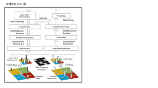 可視化のフロー図	
 