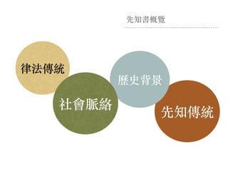 先知書概覽
律法傳統
先知傳統
歷史背景
社會脈絡
 