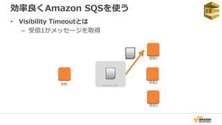 Amazon SQS
効率良くAmazon SQSを使う
• Visibility Timeoutとは
– 受信1がメッセージを取得
送信
受信1
受信2
受信3
 