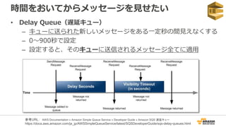 時間をおいてからメッセージを見せたい
• Delay Queue（遅延キュー）
– キューに送られた新しいメッセージをある一定秒の間見えなくする
– 0〜900秒で設定
– 設定すると、そのキューに送信されるメッセージ全てに適用
参考URL： AWS Documentation » Amazon Simple Queue Service » Developer Guide » Amazon SQS 遅延キュー
https://docs.aws.amazon.com/ja_jp/AWSSimpleQueueService/latest/SQSDeveloperGuide/sqs-delay-queues.html
 