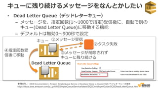 キューに残り続けるメッセージをなんとかしたい
• Dead Letter Queue（デッドレターキュー）
– メッセージを、指定回数(1〜1000で指定)受信後に、自動で別の
キュー(Dead Letter Queue)に移動する機能
– デフォルトは無効0〜900秒で設定
①メッセージ受信
②タスク失敗
③メッセージが削除されず
キューに残り続ける
④指定回数受
信後に移動
キュー
Dead Letter Queue
参考URL： AWS Documentation » Amazon Simple Queue Service » Developer Guide » Amazon SQS デッドレターキューの使用
https://docs.aws.amazon.com/ja_jp/AWSSimpleQueueService/latest/SQSDeveloperGuide/SQSDeadLetterQueue.html
 