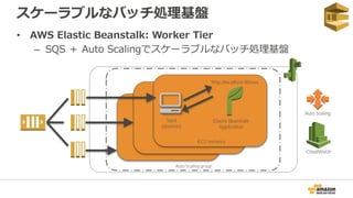 スケーラブルなバッチ処理基盤
• AWS Elastic Beanstalk: Worker Tier
– SQS ＋ Auto Scalingでスケーラブルなバッチ処理基盤
Sqsd
(deamon)
Elastic Beanstalk
Application
http://localhost:80/xxx
EC2 Instance
Auto Scaling group
CloudWatch
Auto Scaling
 