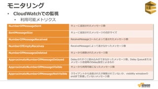 モニタリング
• CloudWatchでの監視
• 利用可能メトリクス
NumberOfMessageSent キューに追加されたメッセージ数
SentMessageSize キューに追加されたメッセージの合計サイズ
NumberOfMessageReceived ReceiveMessageコールによって返されたメッセージ数
NumberOfEmptyReceives ReceiveMessageによって返さなかったメッセージ数
NumberOfMessagesDeleted キューから削除されたメッセージ数
ApproximateNumberOfMessageDelayed Delayされすぐに読み込みができなかったメッセージ数。Delay Queueまたは
メッセージ送信時のDelay設定によるもの
ApproximateNumberOfMessageVisible キューから利用可能になったメッセージ数
ApproximateNumberOfMessageNotVisible クライアントから送信されたが削除されていないか、visibility winodowの
endまで到達していないメッセージ数
 