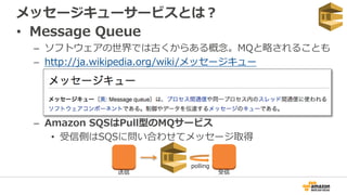 メッセージキューサービスとは？
• Message Queue
– ソフトウェアの世界では古くからある概念。MQと略されることも
– http://ja.wikipedia.org/wiki/メッセージキュー
– Amazon SQSはPull型のMQサービス
• 受信側はSQSに問い合わせてメッセージ取得
送信 受信
polling
 