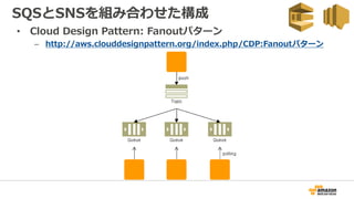 • Cloud Design Pattern: Fanoutパターン
– http://aws.clouddesignpattern.org/index.php/CDP:Fanoutパターン
SQSとSNSを組み合わせた構成
 