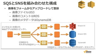 • 画像をフォームからアップロードして登録
– 画像ファイルはS3
– 画像のコメントはRDS
– 画像のメタデータはDynamoDB
SQSとSNSを組み合わせた構成
①リクエストを受けた
WebアプリはSNSトピックへ
②SNSから
それぞれのSQSキューへ
Amazon S3
Amazon RDS
DynamoDB
③SQSキューからパラレルにそれぞれのデータストアへ
 