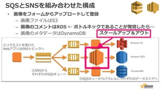 • 画像をフォームからアップロードして登録
– 画像ファイルはS3
– 画像のコメントはRDS ← ボトルネックであることが発覚したら…
– 画像のメタデータはDynamoDB
SQSとSNSを組み合わせた構成
①リクエストを受けた
WebアプリはSNSトピックへ
②SNSから
それぞれのSQSキューへ
Amazon S3
Amazon RDS
DynamoDB
③SQSキューからパラレルにそれぞれのデータストアへ
スケールアップ＆アウト
 