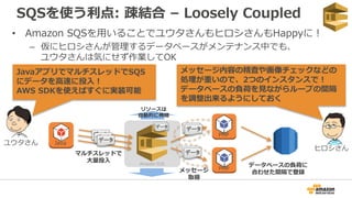 Amazon SQS
SQSを使う利点: 疎結合 – Loosely Coupled
• Amazon SQSを用いることでユウタさんもヒロシさんもHappyに！
– 仮にヒロシさんが管理するデータベースがメンテナンス中でも、
ユウタさんは気にせず作業してOK
ユウタさん
JavaアプリでマルチスレッドでSQS
にデータを高速に投入！
AWS SDKを使えばすぐに実装可能
ヒロシさん
メッセージ内容の精査や画像チェックなどの
処理が重いので、2つのインスタンスで！
データベースの負荷を見ながらループの間隔
を調整出来るようにしておく
マルチスレッドで
大量投入
メッセージ
取得
データベースの負荷に
合わせた間隔で登録
Java
PHP
PHP
データ
データデータ
データデータ
データデータ
リソースは
自動的に伸縮
データデータ
 