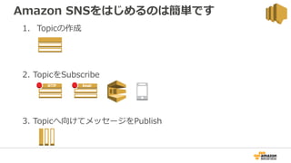 Amazon SNSをはじめるのは簡単です
1. Topicの作成
2. TopicをSubscribe
3. Topicへ向けてメッセージをPublish
 