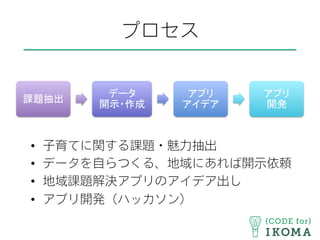 プロセス
課題抽出	
データ 
開示・作成	
アプリ 
アイデア	
アプリ 
開発	
•  子育てに関する課題・魅力抽出
•  データを自らつくる、地域にあれば開示依頼
•  地域課題解決アプリのアイデア出し
•  アプリ開発（ハッカソン）
 