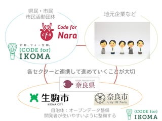 県民・市民
市民活動団体
自治体：オープンデータ整備
開発者が使いやすいように整備する
各セクターと連携して進めていくことが大切
地元企業など
 