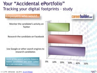 Your “Accidental ePortfolio”
Tracking your digital footprints – study
0% 10% 20% 30% 40% 50%
Use Google or other search en...