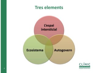 Tres elements
3
L’espai
intersticial
AutogovernEcosistema
 