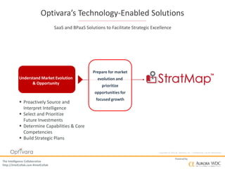 Copyright © 2016 by Optivara, Inc. – Confidential, not for distribution.
The Intelligence Collaborative
http://IntelCollab.com #IntelCollab
Powered by
SaaS and BPaaS Solutions to Facilitate Strategic Excellence
Optivara’s Technology-Enabled Solutions
Prepare for market
evolution and
prioritize
opportunities for
focused growth
Understand Market Evolution
& Opportunity
 Proactively Source and
Interpret Intelligence
 Select and Prioritize
Future Investments
 Determine Capabilities & Core
Competencies
 Build Strategic Plans
 
