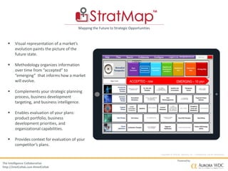 Copyright © 2016 by Optivara, Inc. – Confidential, not for distribution.
The Intelligence Collaborative
http://IntelCollab.com #IntelCollab
Powered by
Mapping the Future to Strategic Opportunities
 Visual representation of a market’s
evolution paints the picture of the
future state.
 Methodology organizes information
over time from “accepted” to
“emerging” that informs how a market
will evolve.
 Complements your strategic planning
process, business development
targeting, and business intelligence.
 Enables evaluation of your plans:
product portfolio, business
development priorities, and
organizational capabilities.
 Provides context for evaluation of your
competitor’s plans.
ACCEPTED - now EMERGING – 10 yrs+
 