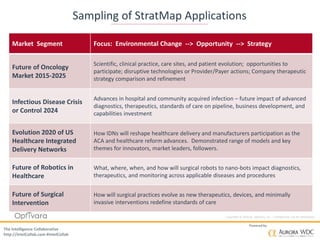 Copyright © 2016 by Optivara, Inc. – Confidential, not for distribution.
The Intelligence Collaborative
http://IntelCollab.com #IntelCollab
Powered by
Sampling of StratMap Applications
Market Segment Focus: Environmental Change --> Opportunity --> Strategy
Future of Oncology
Market 2015-2025
Scientific, clinical practice, care sites, and patient evolution; opportunities to
participate; disruptive technologies or Provider/Payer actions; Company therapeutic
strategy comparison and refinement
Infectious Disease Crisis
or Control 2024
Advances in hospital and community acquired infection – future impact of advanced
diagnostics, therapeutics, standards of care on pipeline, business development, and
capabilities investment
Evolution 2020 of US
Healthcare Integrated
Delivery Networks
How IDNs will reshape healthcare delivery and manufacturers participation as the
ACA and healthcare reform advances. Demonstrated range of models and key
themes for innovators, market leaders, followers.
Future of Robotics in
Healthcare
What, where, when, and how will surgical robots to nano-bots impact diagnostics,
therapeutics, and monitoring across applicable diseases and procedures
Future of Surgical
Intervention
How will surgical practices evolve as new therapeutics, devices, and minimally
invasive interventions redefine standards of care
 