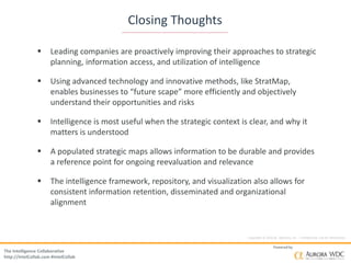 Copyright © 2016 by Optivara, Inc. – Confidential, not for distribution.
The Intelligence Collaborative
http://IntelCollab.com #IntelCollab
Powered by
 Leading companies are proactively improving their approaches to strategic
planning, information access, and utilization of intelligence
 Using advanced technology and innovative methods, like StratMap,
enables businesses to “future scape” more efficiently and objectively
understand their opportunities and risks
 Intelligence is most useful when the strategic context is clear, and why it
matters is understood
 A populated strategic maps allows information to be durable and provides
a reference point for ongoing reevaluation and relevance
 The intelligence framework, repository, and visualization also allows for
consistent information retention, disseminated and organizational
alignment
Closing Thoughts
 